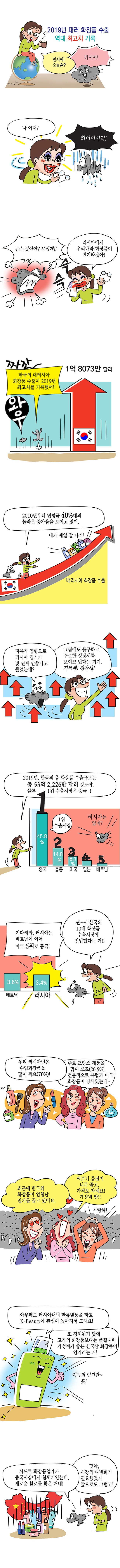 2019년 대러 화장품 수출 역대 최고치 기록 사진1