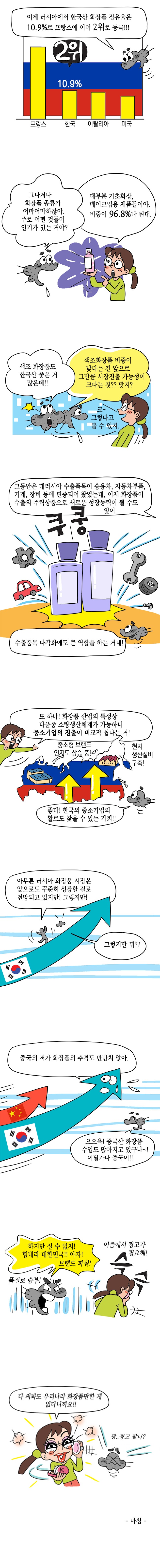 2019년 대러 화장품 수출 역대 최고치 기록 사진2