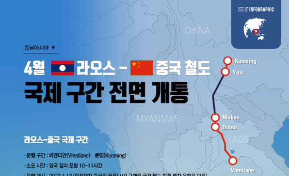 [이슈인포그래픽] 라오스-중국 철도 국제구간 전면 개통