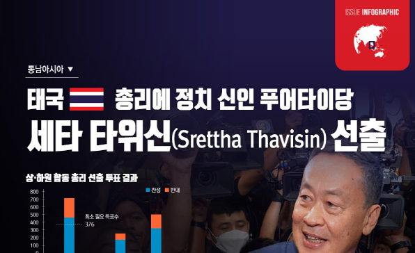 [이슈인포그래픽] 태국, 정치 신인 세타 타위신 총리 선출