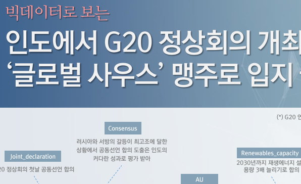 [월간정세변화] 인도에서 G20 정상회의 개최 ‘글로벌 사우스’ 맹주로 입지 굳힐 기회