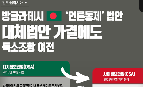 [이슈인포그래픽] 방글라데시 '언론통제' 법, 대체법안 가결에도 독소조항 여전