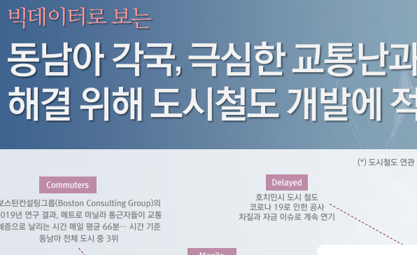 [월간정세변화] 동남아 각국, 극심한 교통난과 대기 오염 해결 위해 도시철도 개발에 적극 나서
