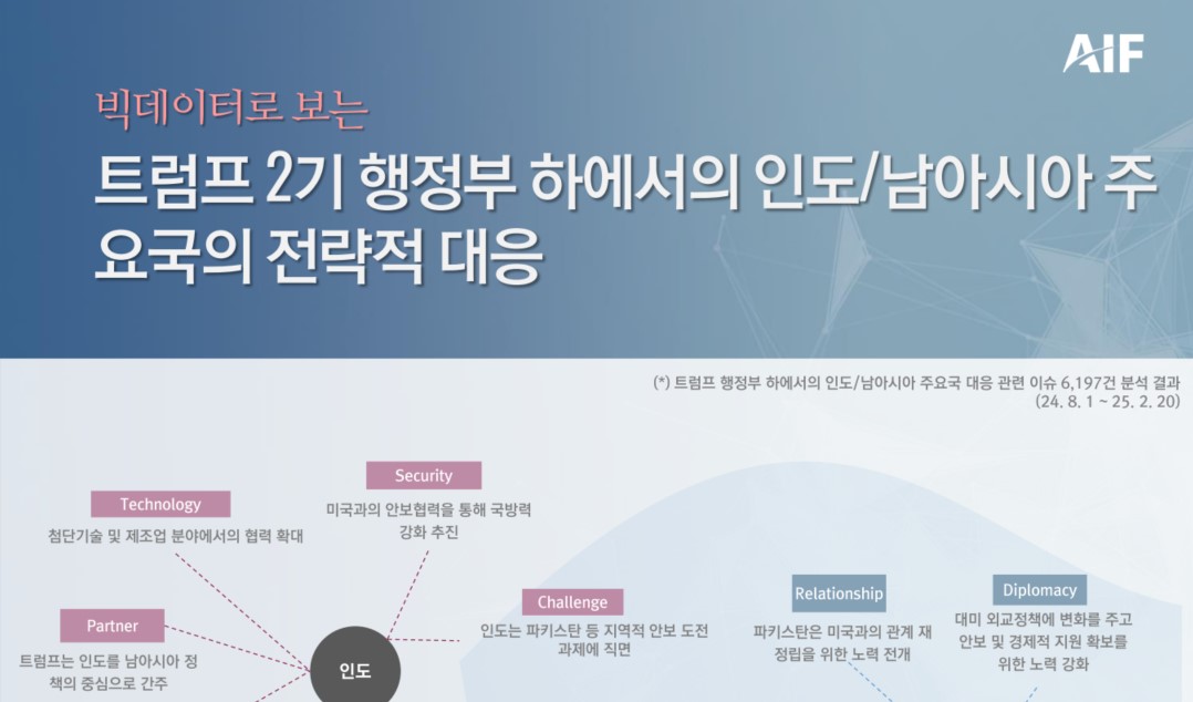 [월간정세변화] 트럼프 2기 행정부 하에서의 인도/남아시아 주요국의 전략적 대응