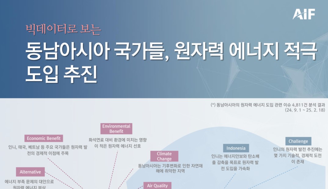 [월간정세변화] 동남아시아 국가들, 원자력 에너지 적극 도입 추진
