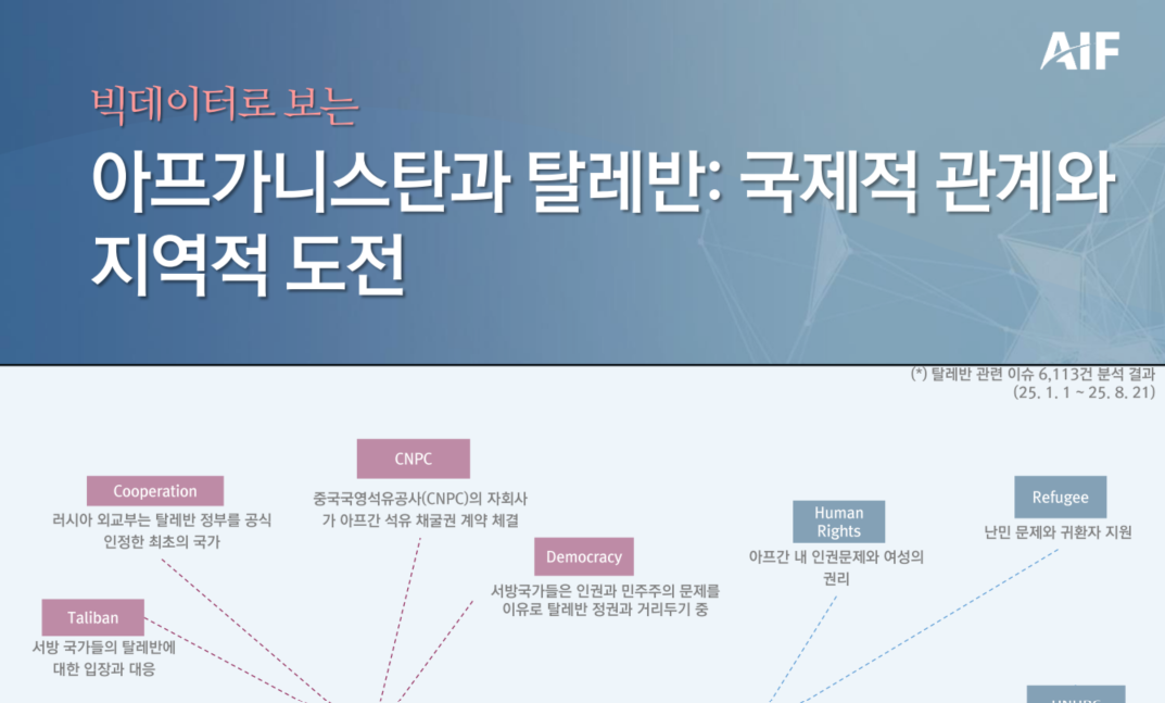 [월간정세변화] 아프가니스탄과 탈레반: 국제적 관계와 지역적 도전