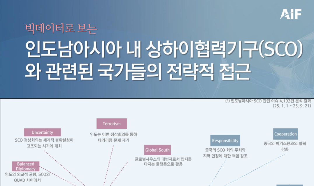 [월간정세변화] 인도남아시아 내 상하이협력기구(SCO)와 관련된 국가들의 전략적 접근