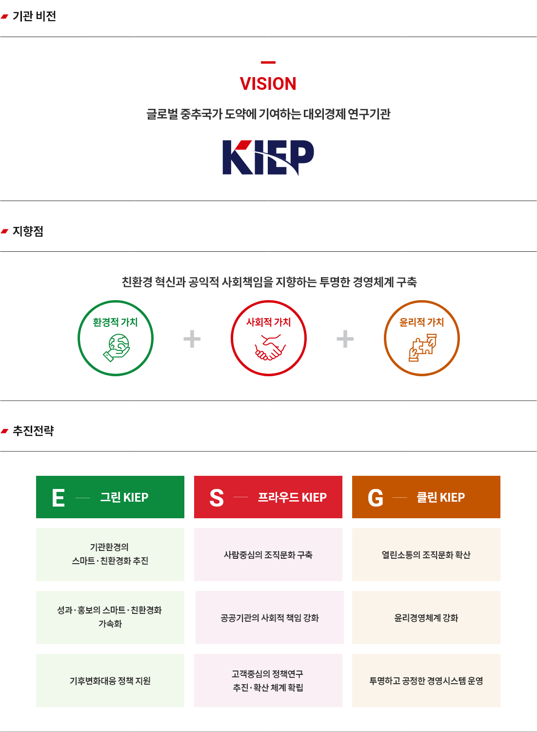 ESG 경영 체계 - 자세한 사항은 다음의 내용을 참조하세요.