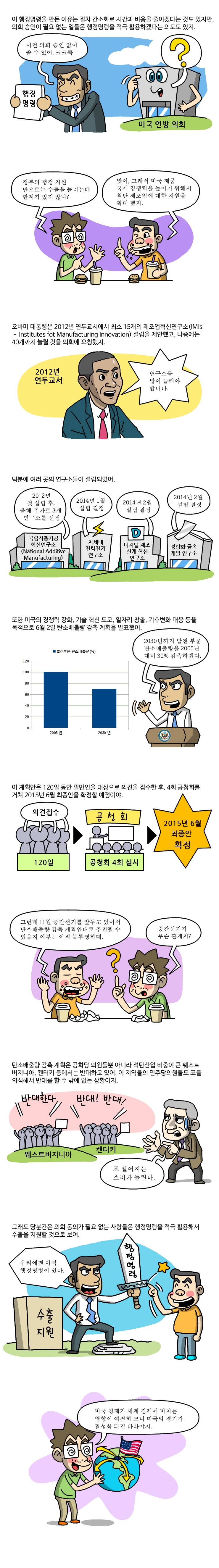 미국의 중장기 수출지원정책 동향 사진1