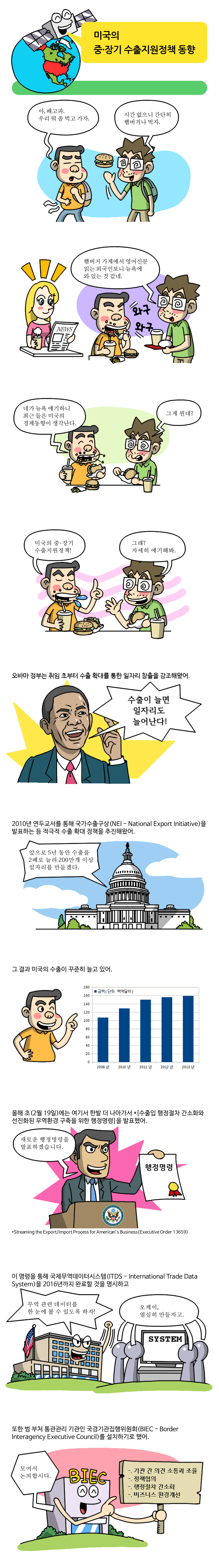 미국의 중장기 수출지원정책 동향 사진2