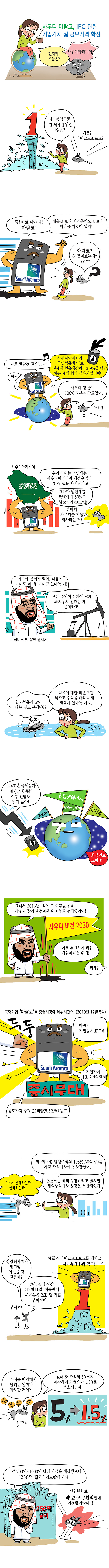 사우디 아람코, IPO 관련 기업가치 및 공모가격 확정 사진1