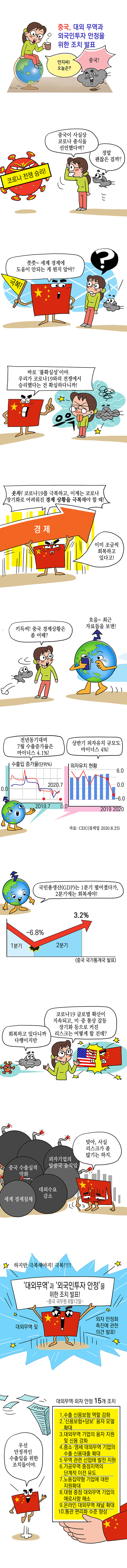 중국, 대외무역과 외국인투자 안정을 위한 조치 발표 사진1