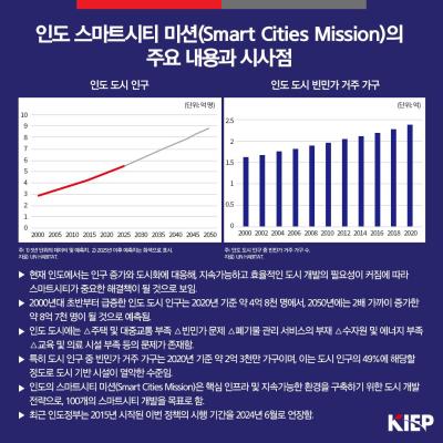 인도 스마트시티 미션(Smart Cities Mission)의 주요 내용과 시사점
