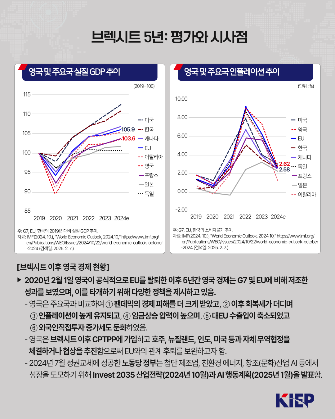 브렉시트 5년: 평가와 시사점 사진1