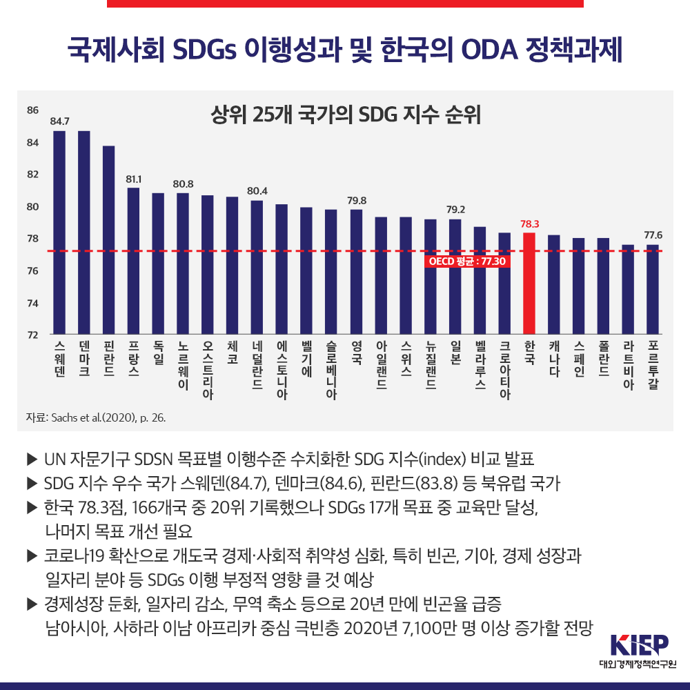 국제사회의 SDGs 이행성과와 코로나 이후 한국의 ODA 정책과제 사진1