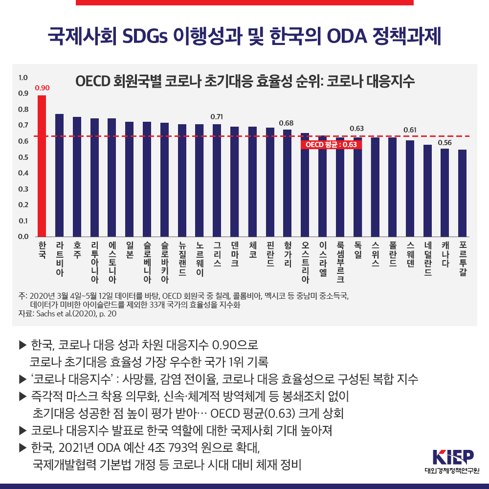 국제사회의 SDGs 이행성과와 코로나 이후 한국의 ODA 정책과제 사진3