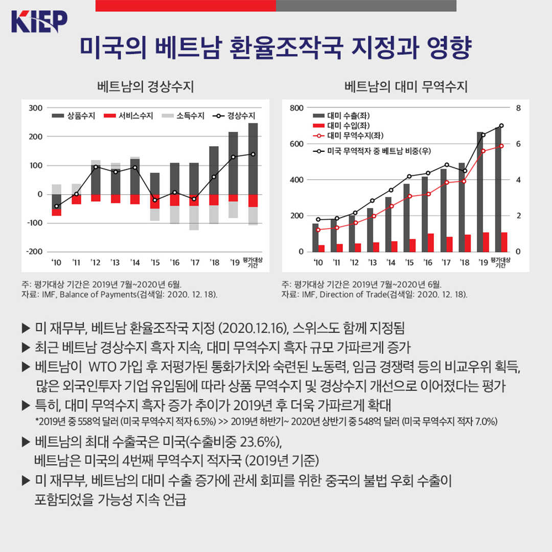 미국의 베트남 환율조작국 지정과 영향 사진1