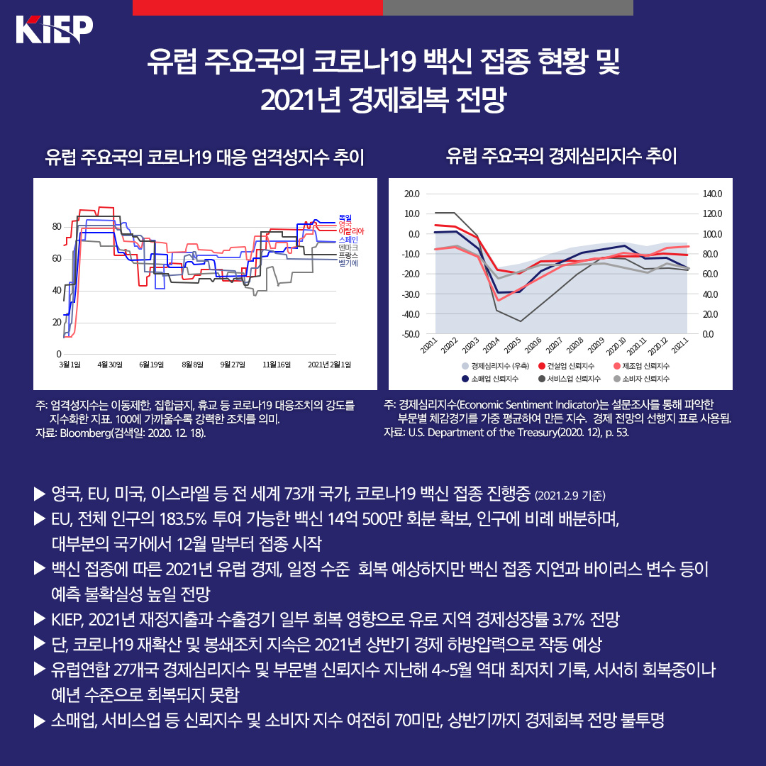 유럽 주요국 코로나19 백신 접종 현황 및 2021년 경제회복 전망 사진1