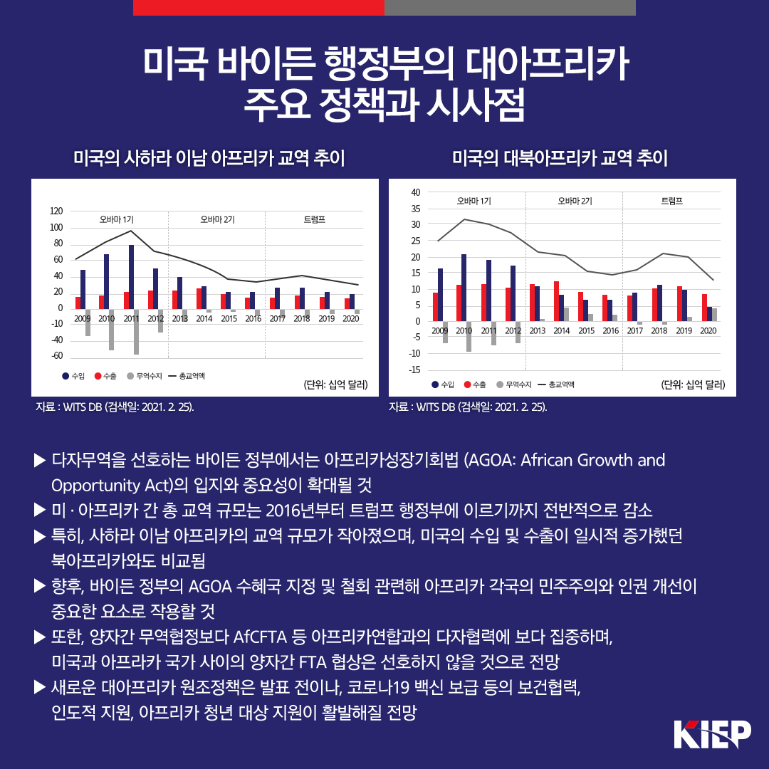 미국 바이든 행정부의 대(對)아프리카 주요 정책과 시사점 사진1