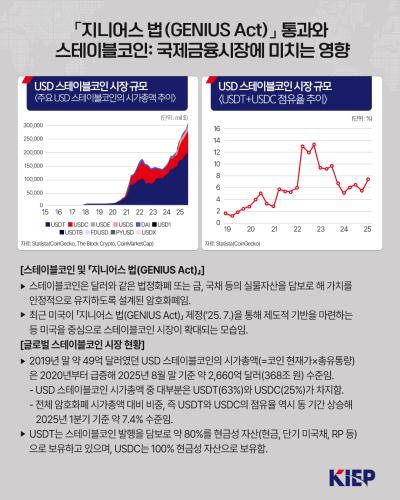 「지니어스 법(GENIUS Act)」통과와 스테이블코인: 국제금융시장에 미치는 영향