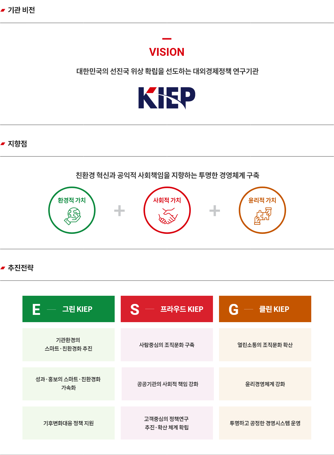 ESG 경영 체계 - 자세한 사항은 다음의 내용을 참조하세요.