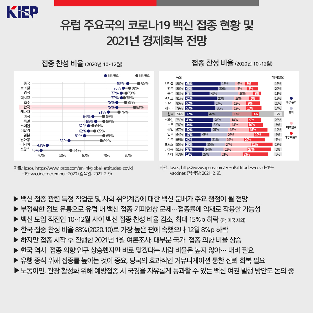 유럽 주요국 코로나19 백신 접종 현황 및 2021년 경제회복 전망