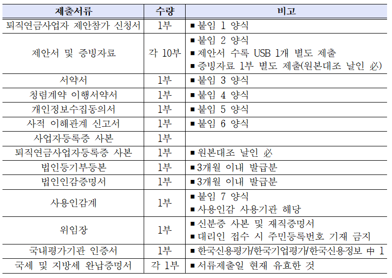 붙임1 입찰공고문(퇴직연금).hwp 파일 참고