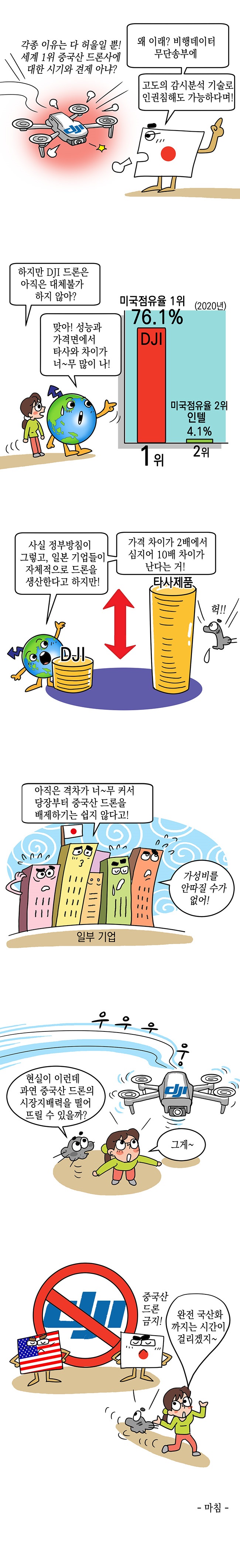 일본 기업들의 중국산 드론 배제 추진 동향과 전망