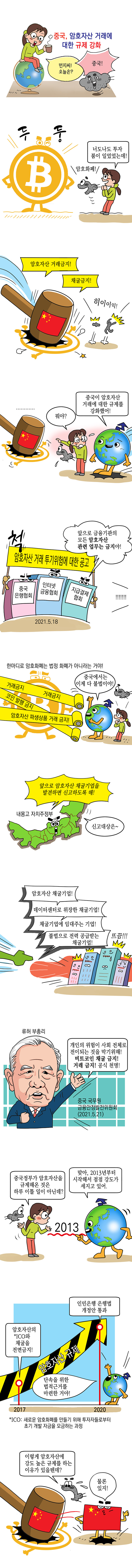 중국, 암호자산 거래에 대한 규제 강화
