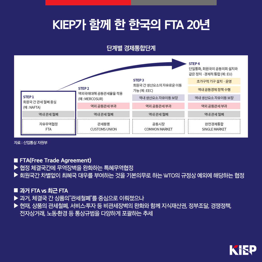 KIEP가 함께 한 한국의 FTA 20년