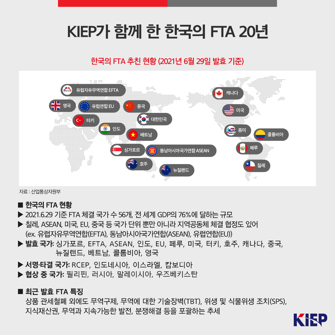 KIEP가 함께 한 한국의 FTA 20년