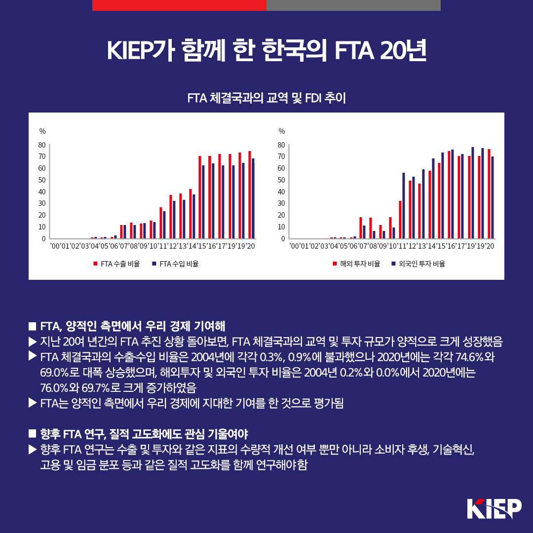 KIEP가 함께 한 한국의 FTA 20년