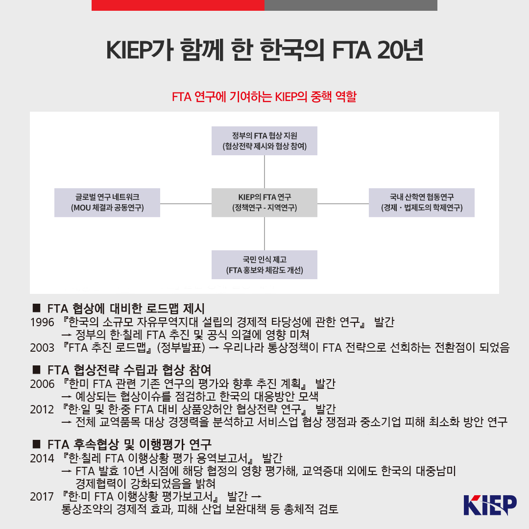 KIEP가 함께 한 한국의 FTA 20년