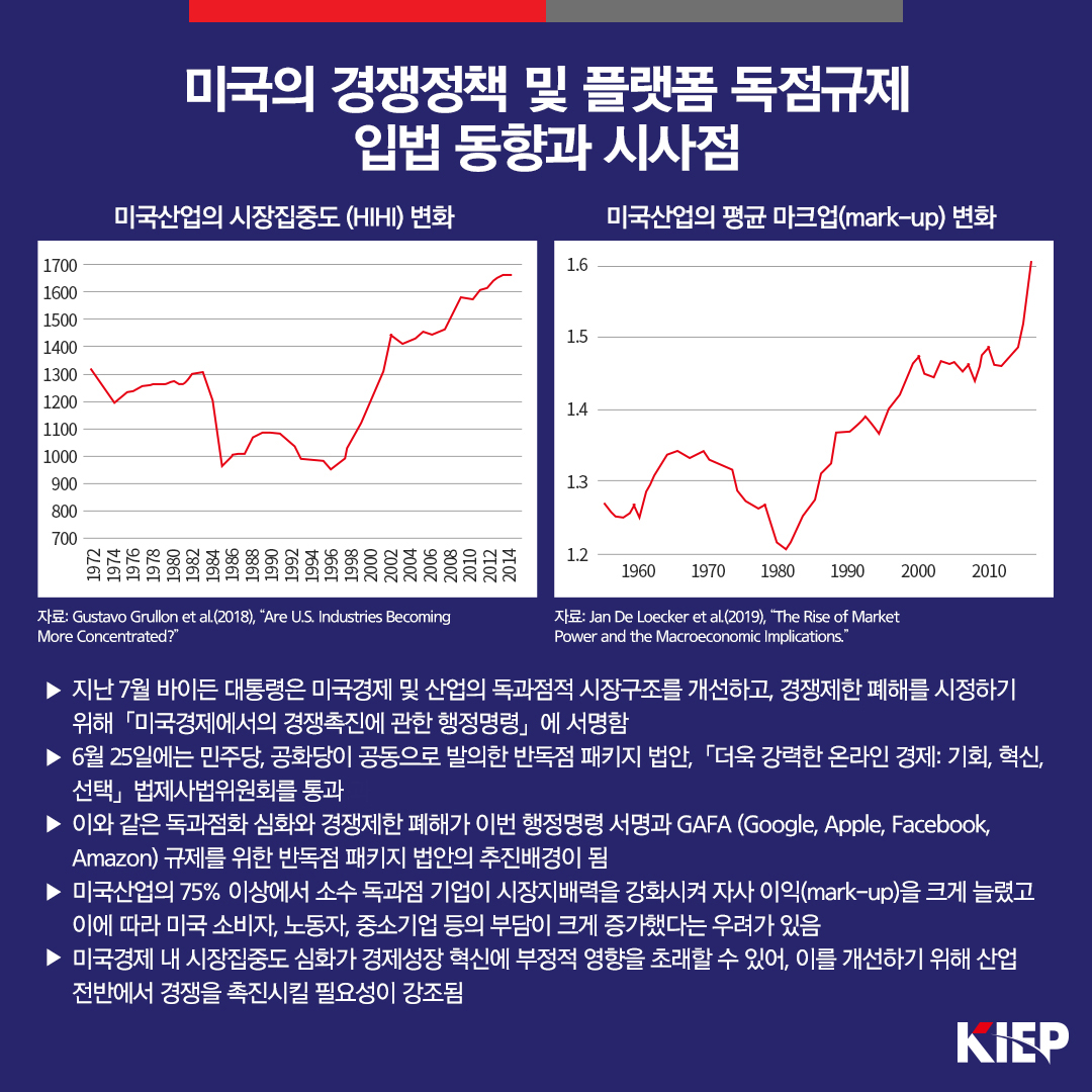 미국의 경쟁정책 및 플랫폼 독점규제 입법 동향과 시사점