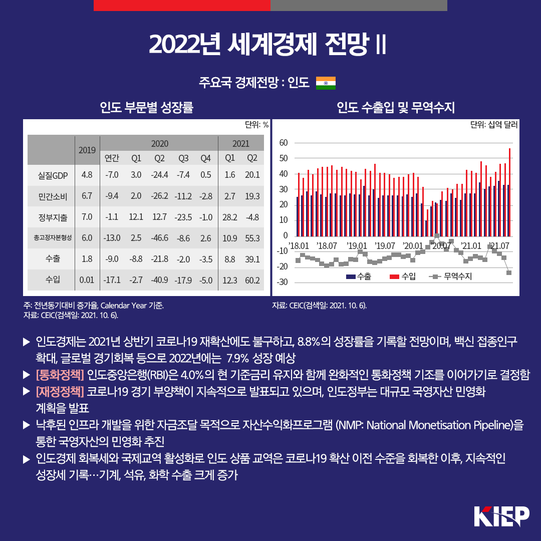 2022년 세계경제 전망_주요 신흥국