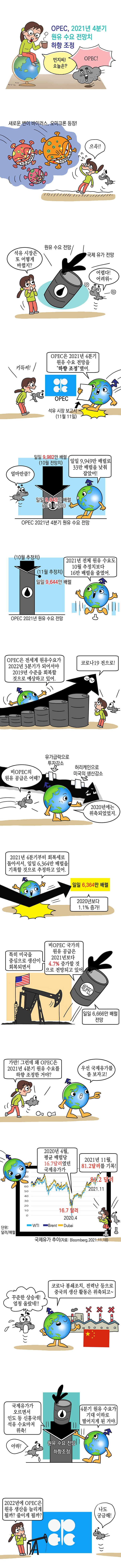 중동