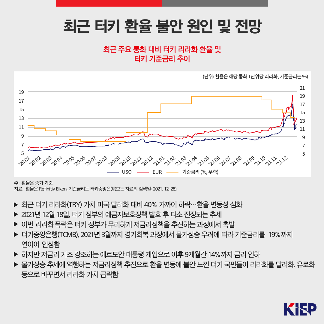 최근 터키 환율 불안 원인 및 전망