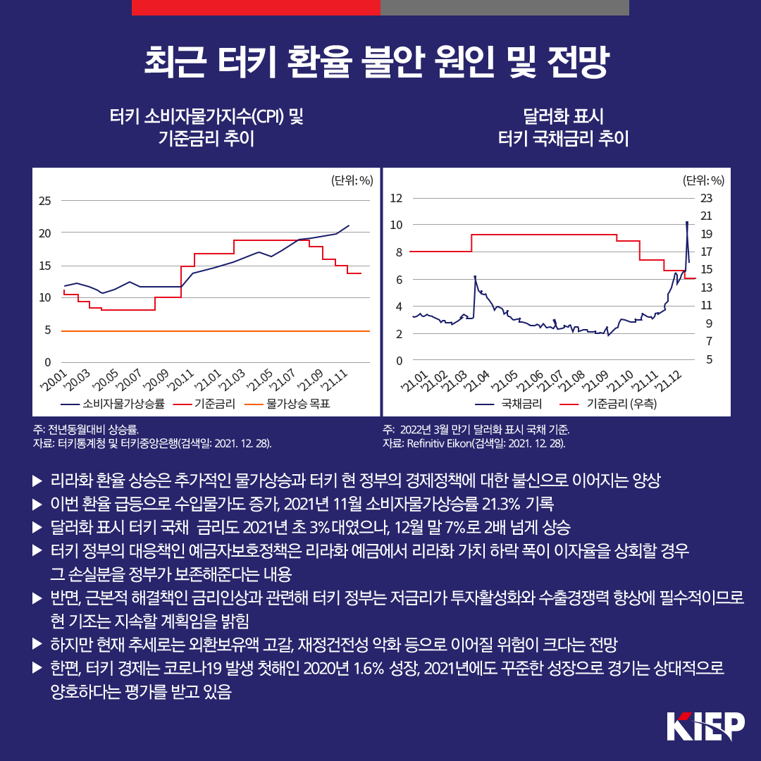 최근 터키 환율 불안 원인 및 전망