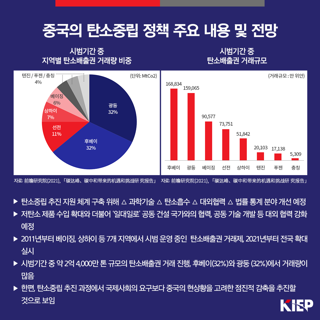 중국의 탄소중립 정책 주요 내용 및 전망