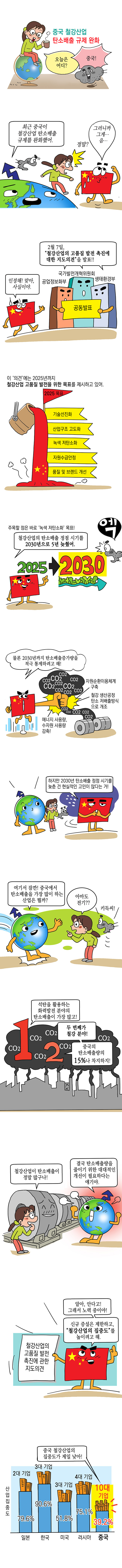 중국 철강산업 탄소배출 규제 완화