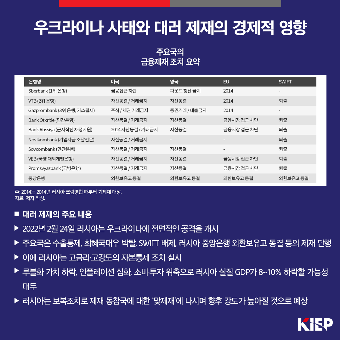 우크라이나 사태와 대러 제재의 경제적 영향