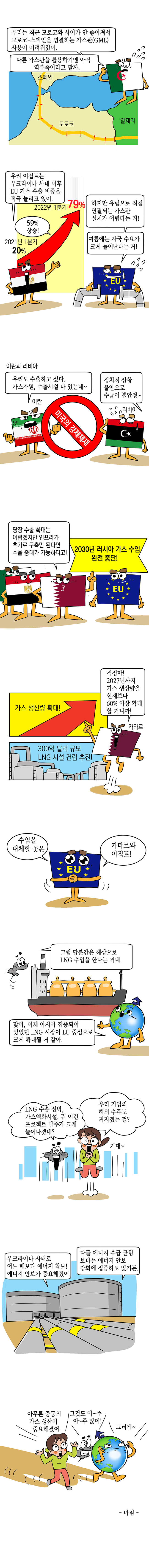 중동 천연가스 생산국의 대EU 수출 확대 여력