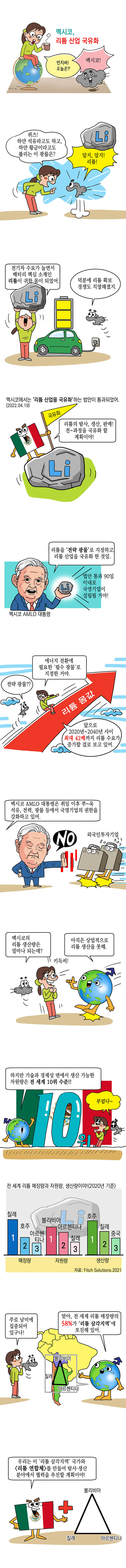 멕시코, 리튬 산업 국유화