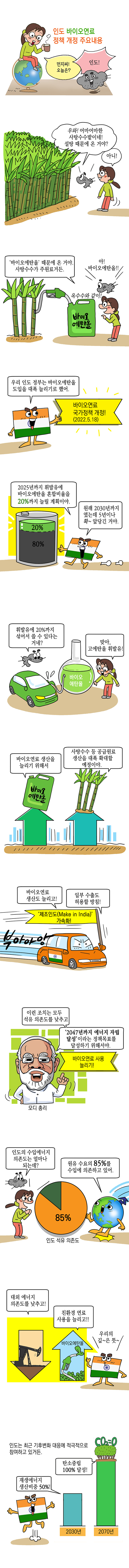 인도 바이오연료 정책 개정 주요내용