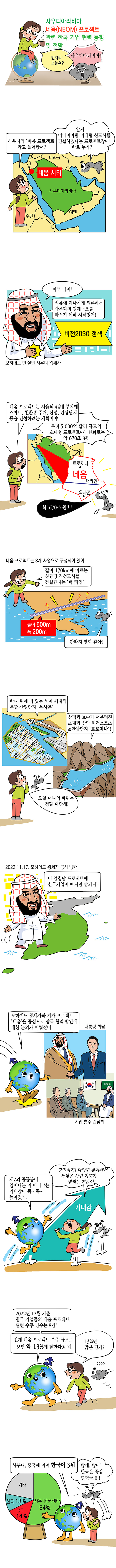 사우디아라비아 네옴(NEOM) 프로젝트 관련 한국 기업 협력 동향 및 전망