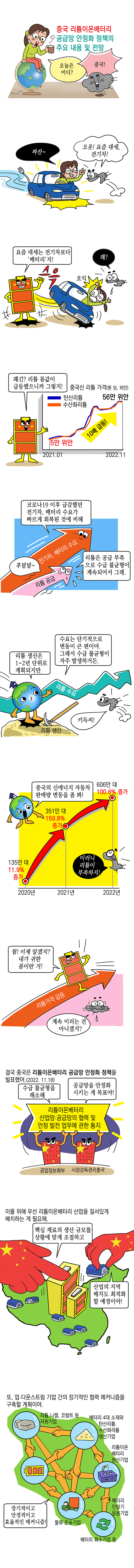 중국 리튬이온배터리 공급망 안정화 정책의 주요 내용 및 전망