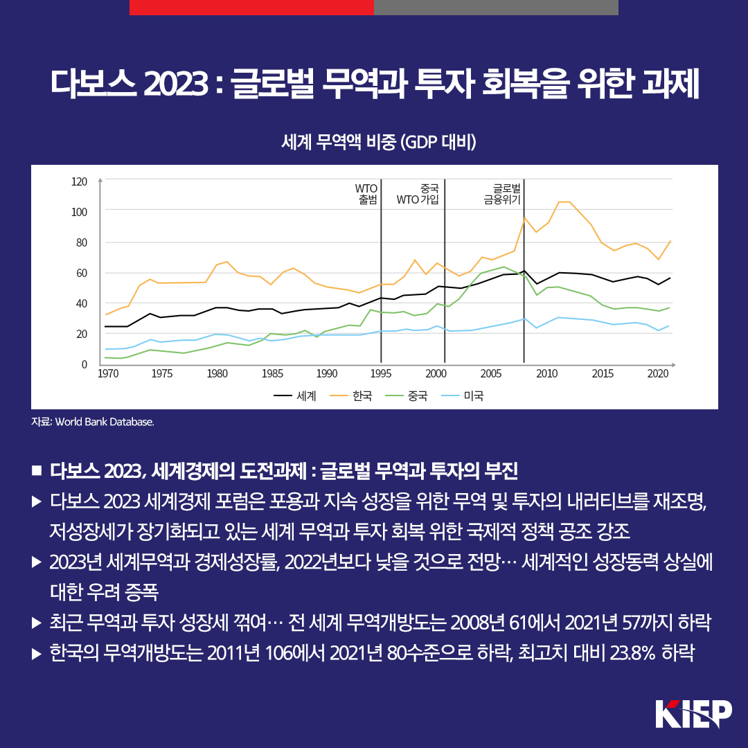 다보스 2023: 글로벌 무역과 투자 회복을 위한 과제