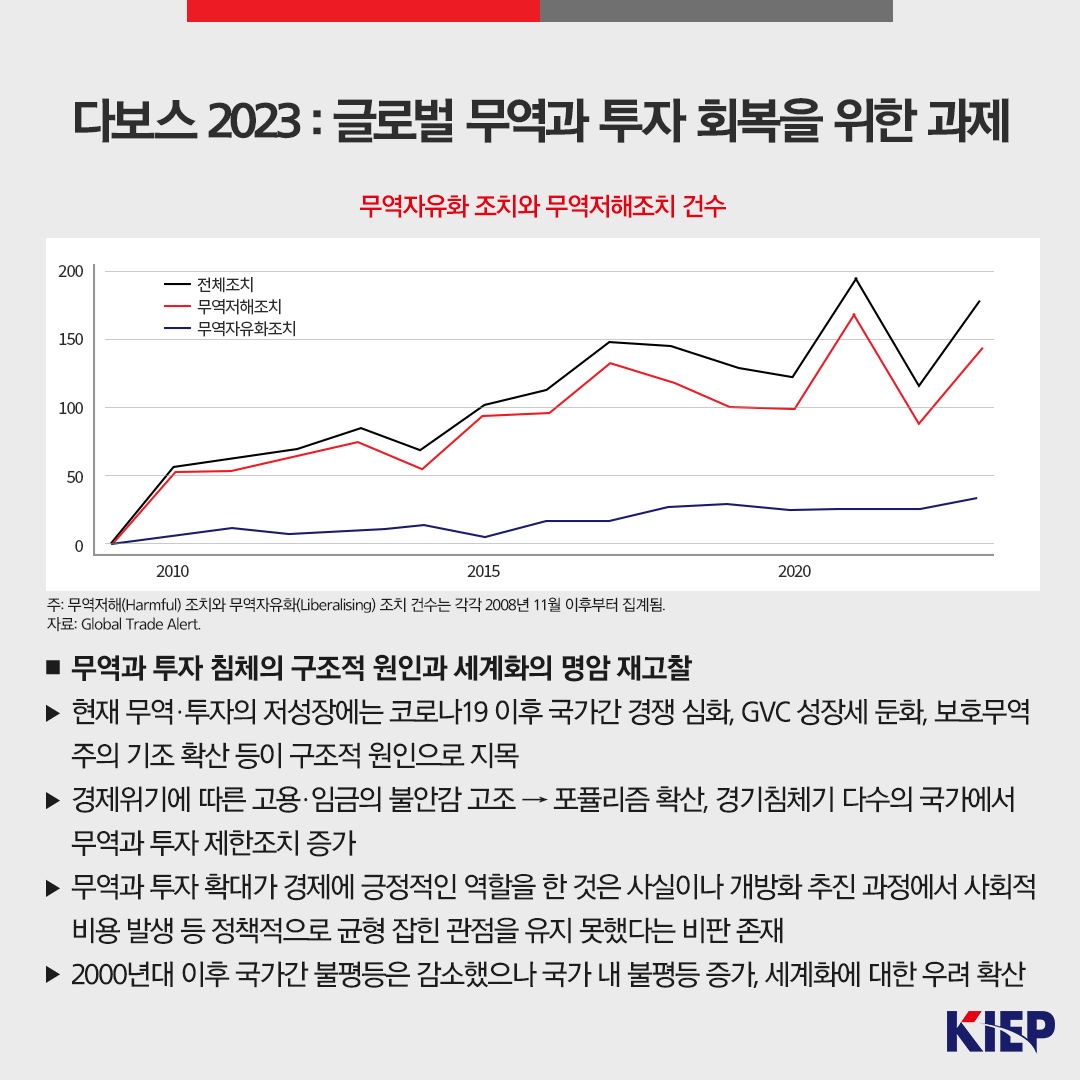 다보스 2023: 글로벌 무역과 투자 회복을 위한 과제