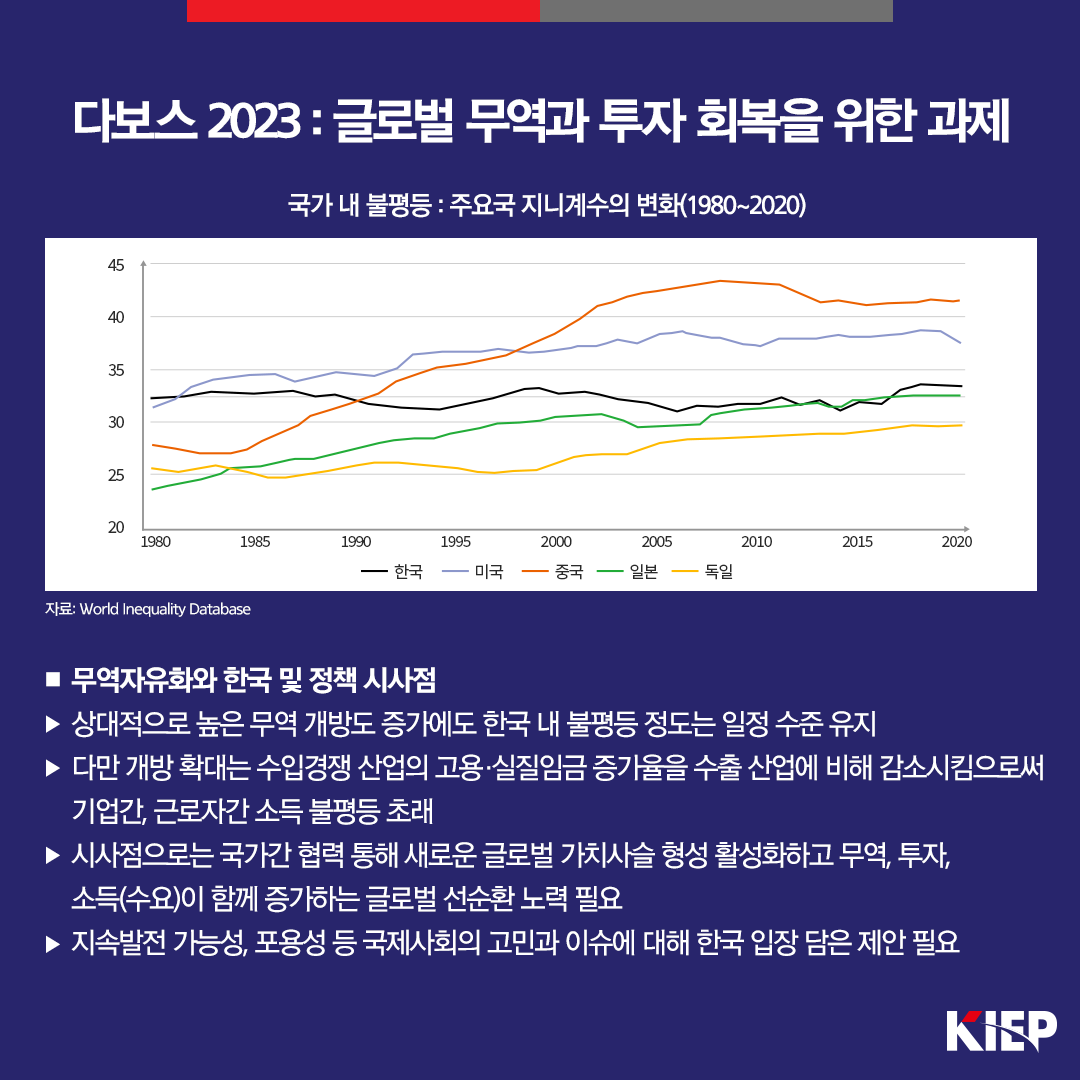 다보스 2023: 글로벌 무역과 투자 회복을 위한 과제