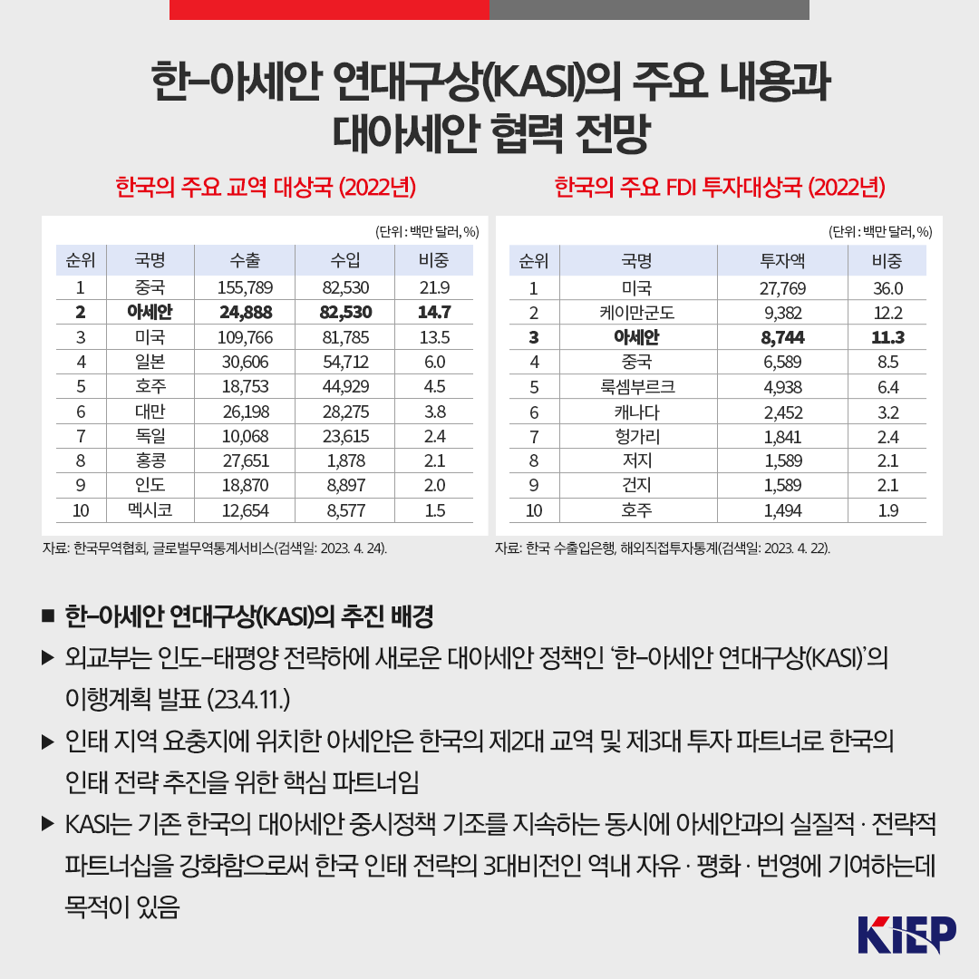 한-아세안 연대구상(KASI)의 주요 내용과 대아세안 협력 전망